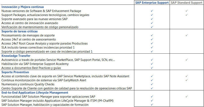 contratos_esp1