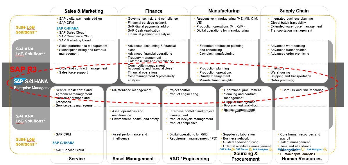 servs4hana servs4hana
