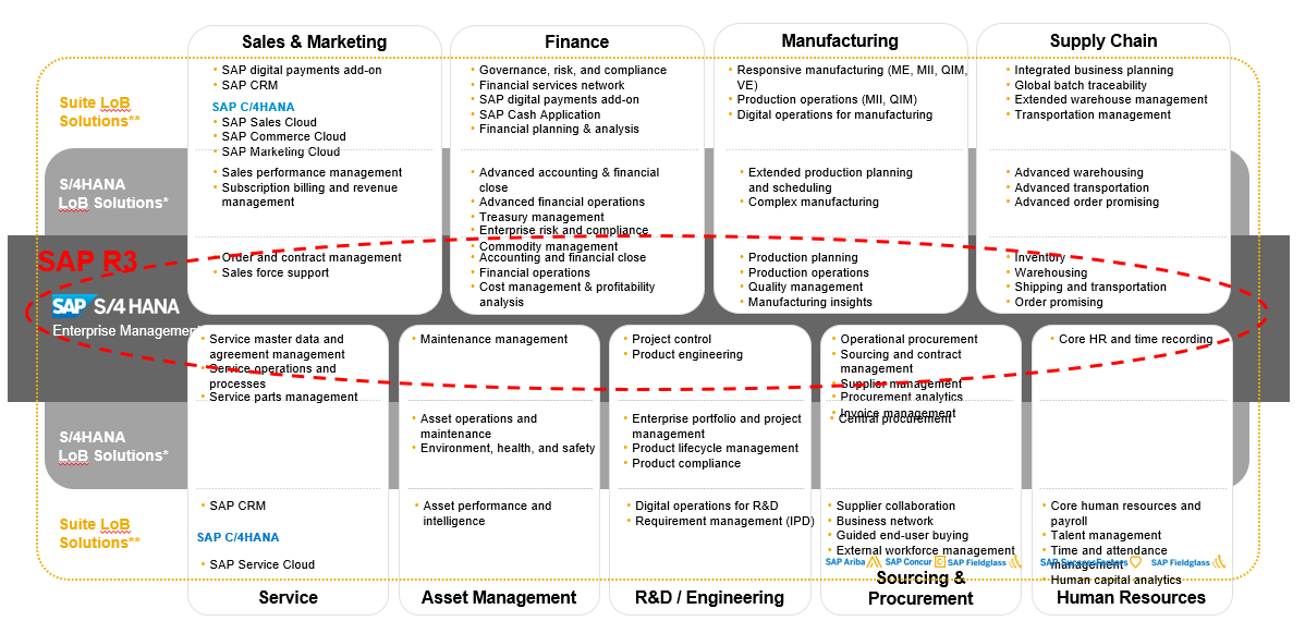 servs4hana